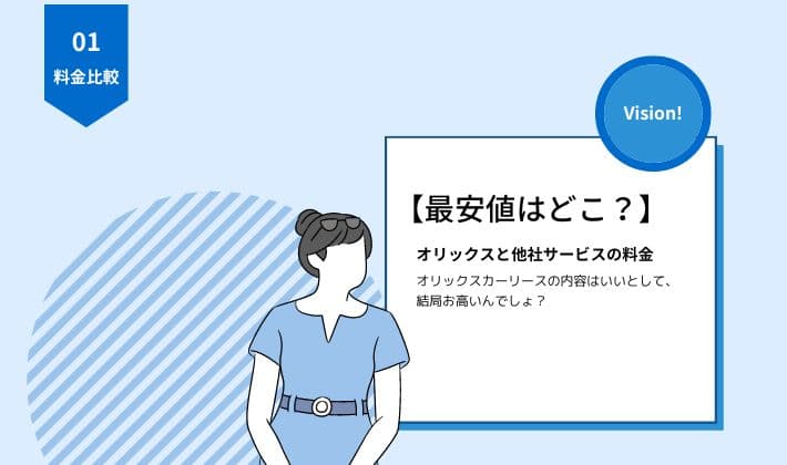 【最安値は？】オリックスカーリースの料金を４社と比較！