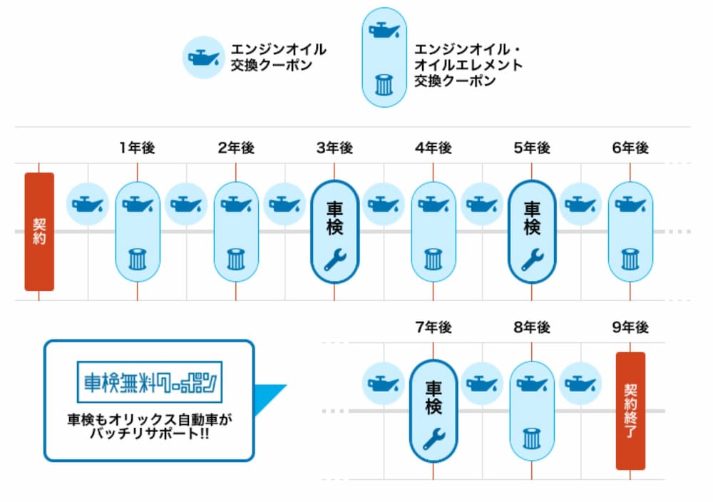 いまのりナインの車検クーポン