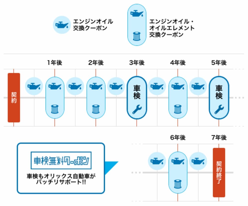 いまのりセブン　車検クーポン