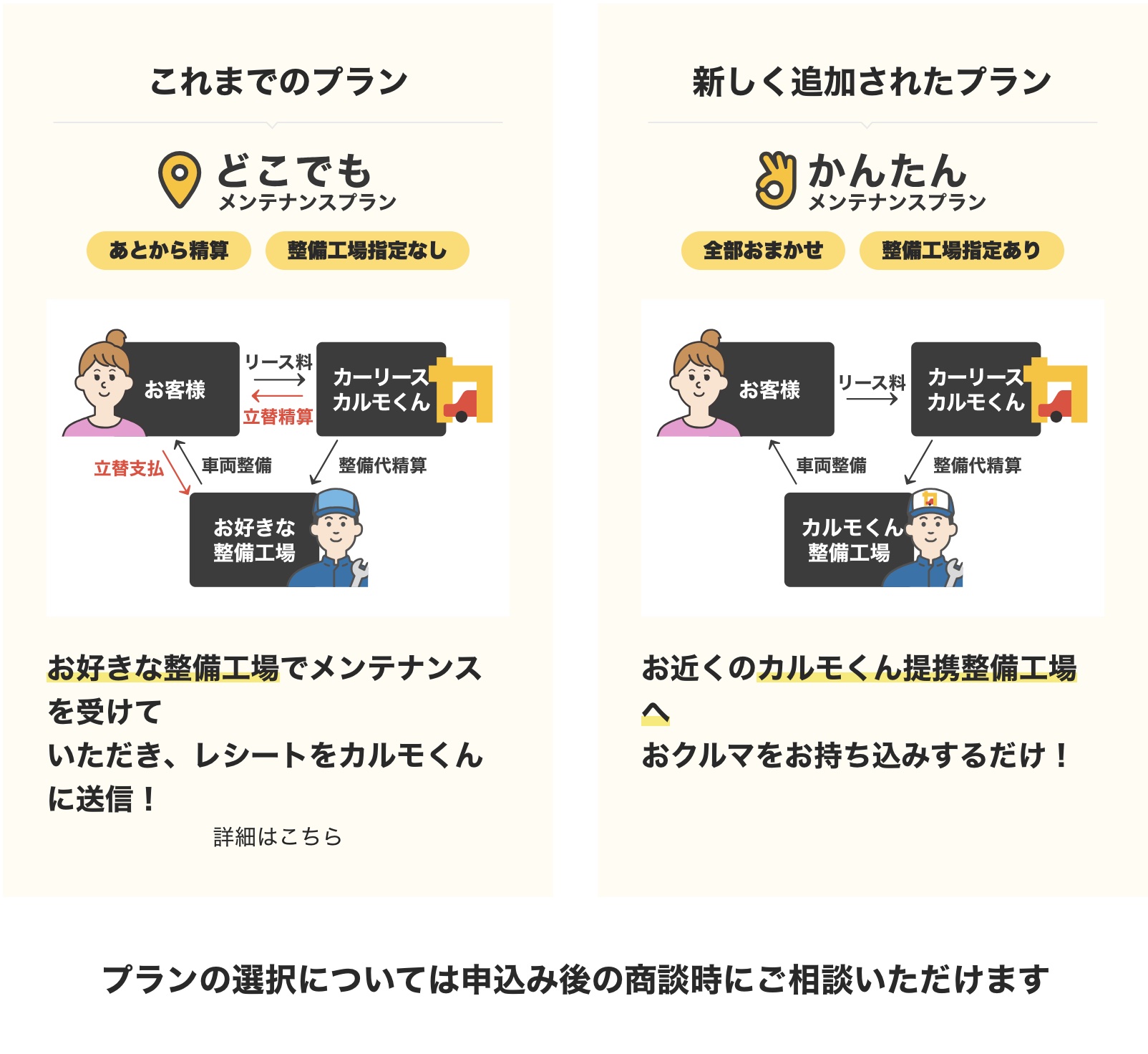 新追加かんたんメンテナンスプラン