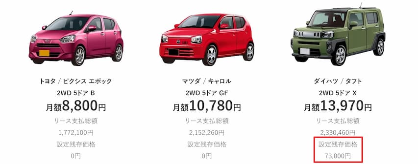 NORELの車種の中には、毎月支払う月額料金の他に「設定残存価格」が設定されているものがあります。