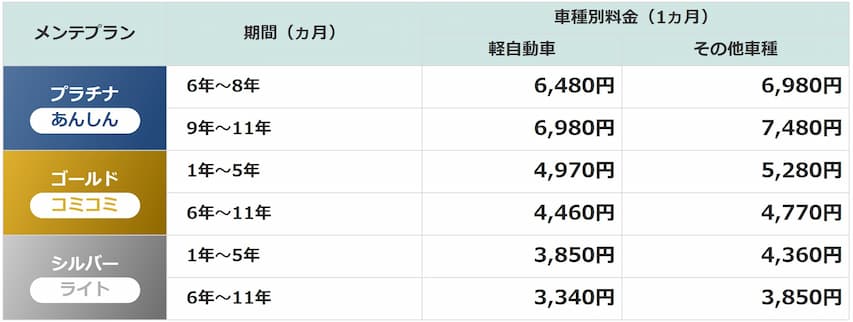 定額カルモくんのメンテ料金