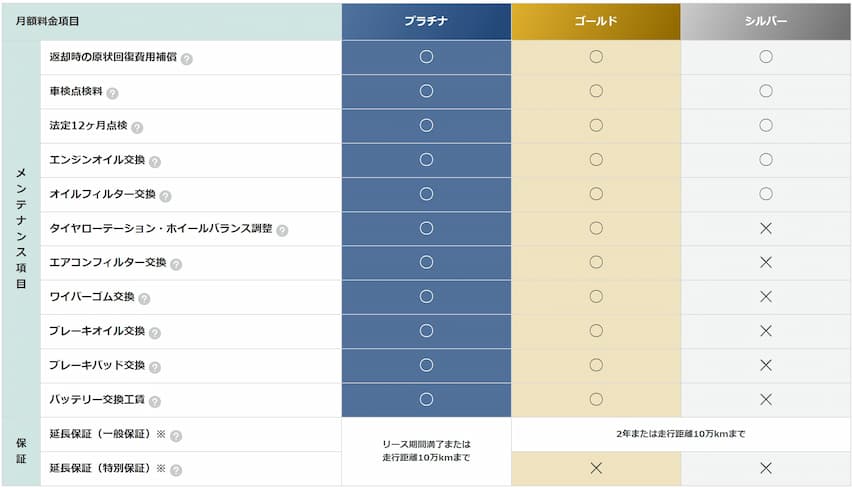 定額カルモくんの料金プラン一覧