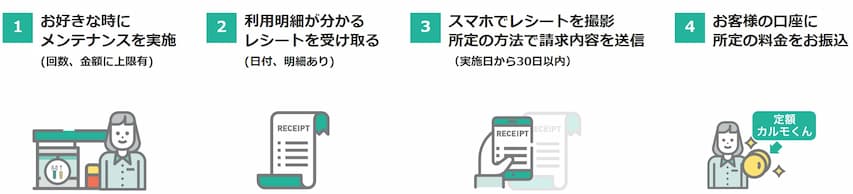 定額カルモくんの車検の受け方