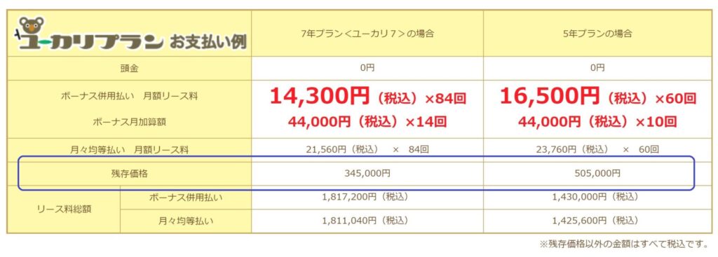 残価設定