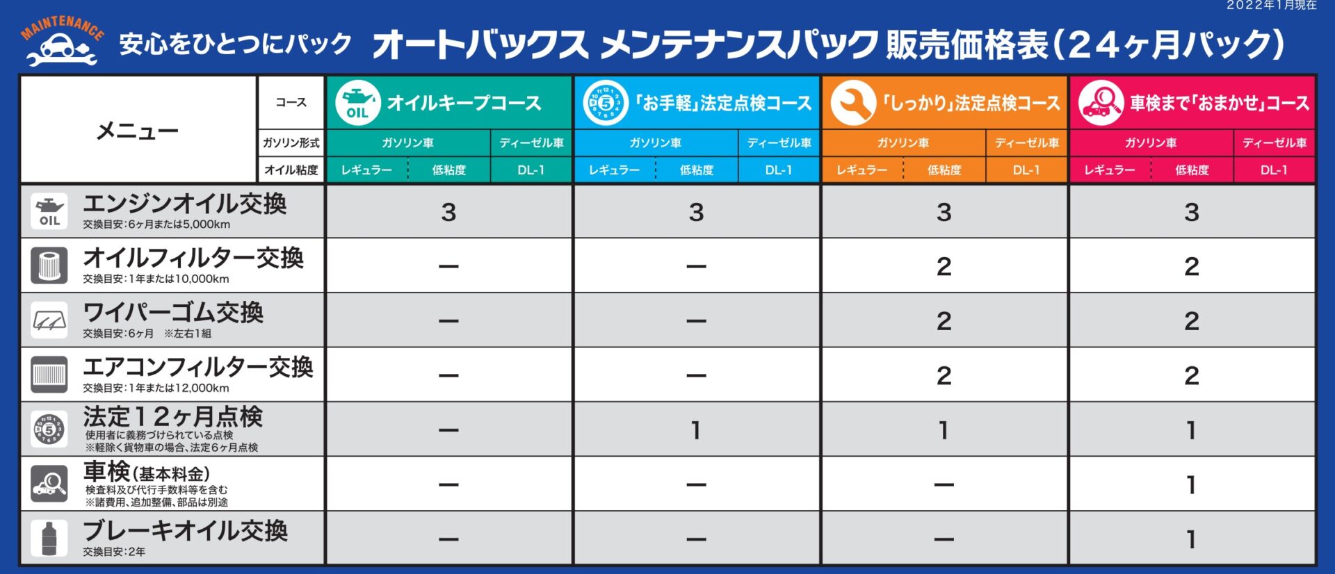 メンテナンス 