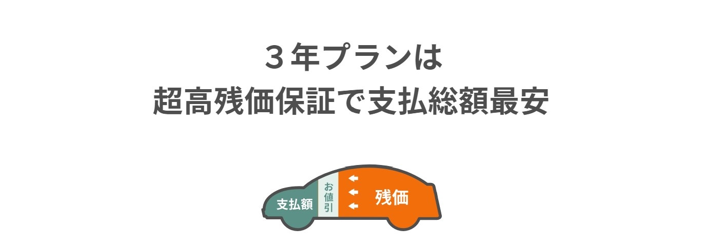 残価が高い