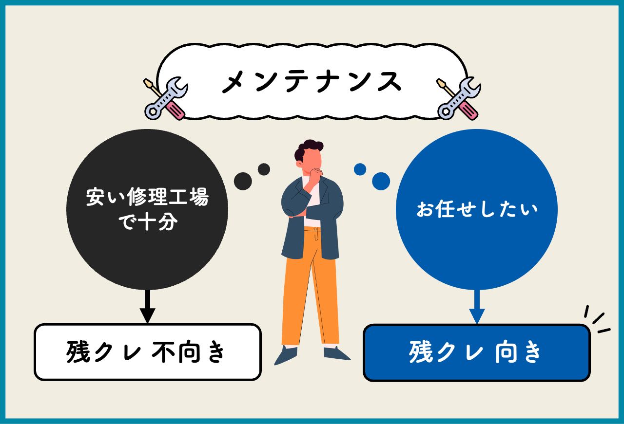 残クレのメンテナンスをオーバースペックと感じるか？