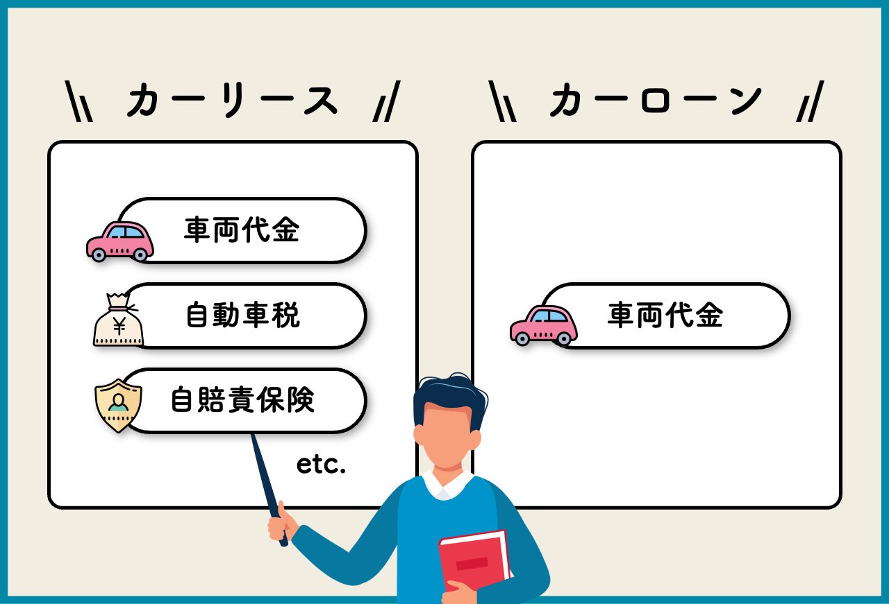 カーリースとカーローンの違い