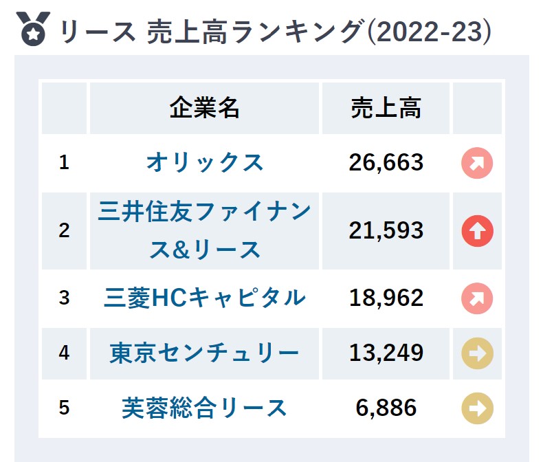 リースランキング