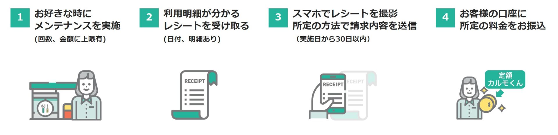 メンテ手続き