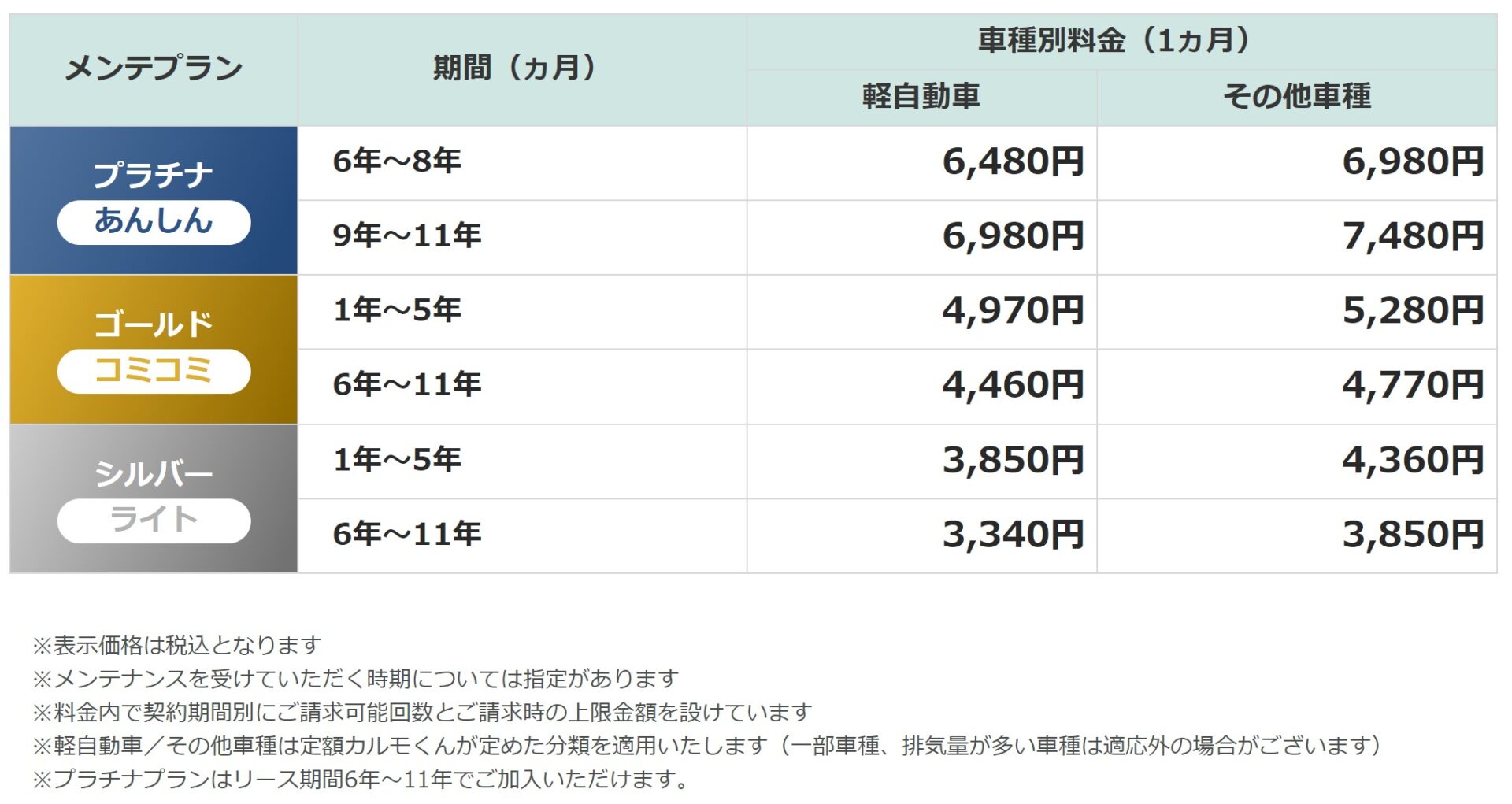 メンテ料金