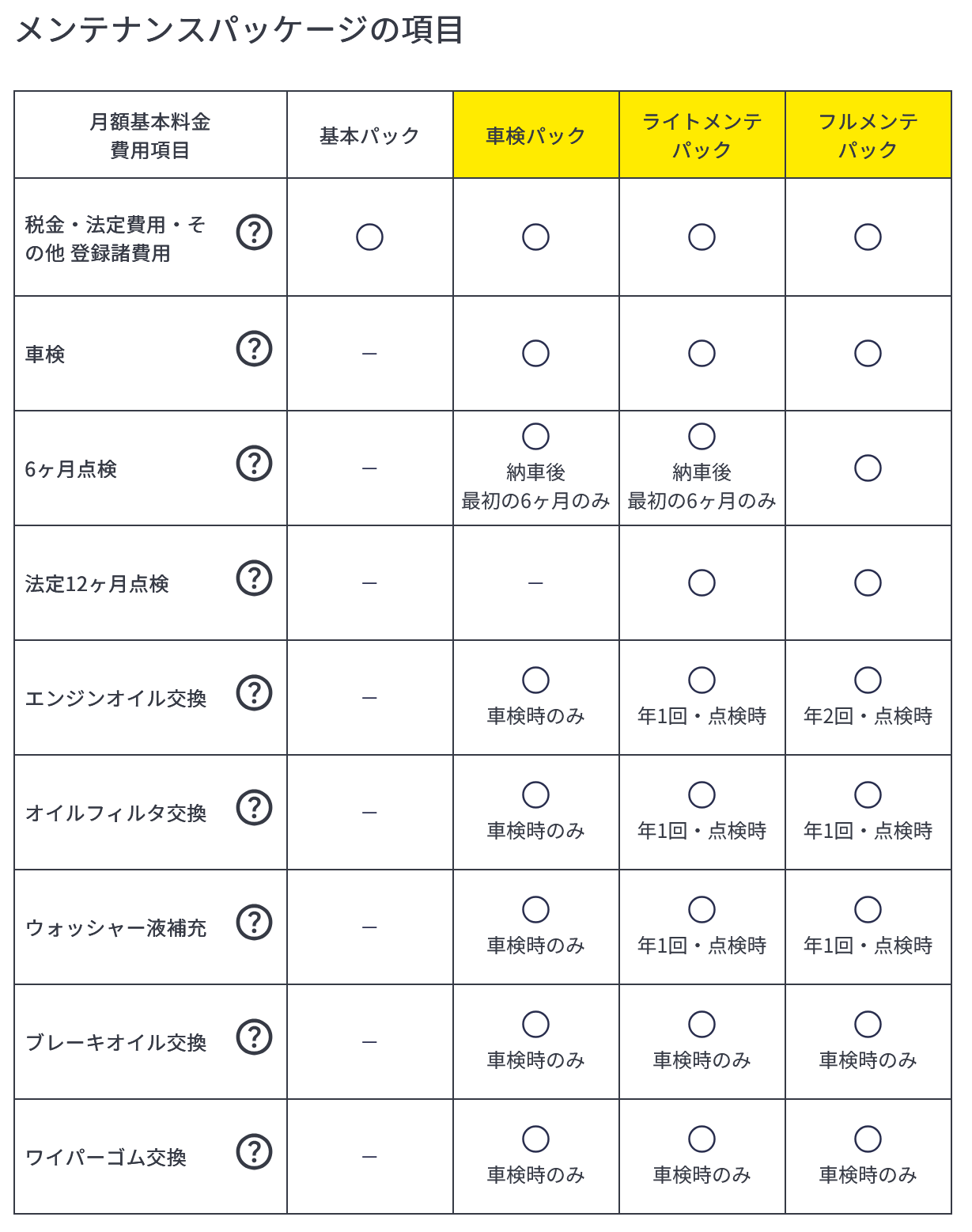 エンキロメンテナンス内容一覧