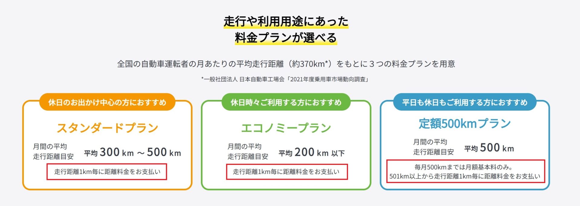 エンキロ月額料金