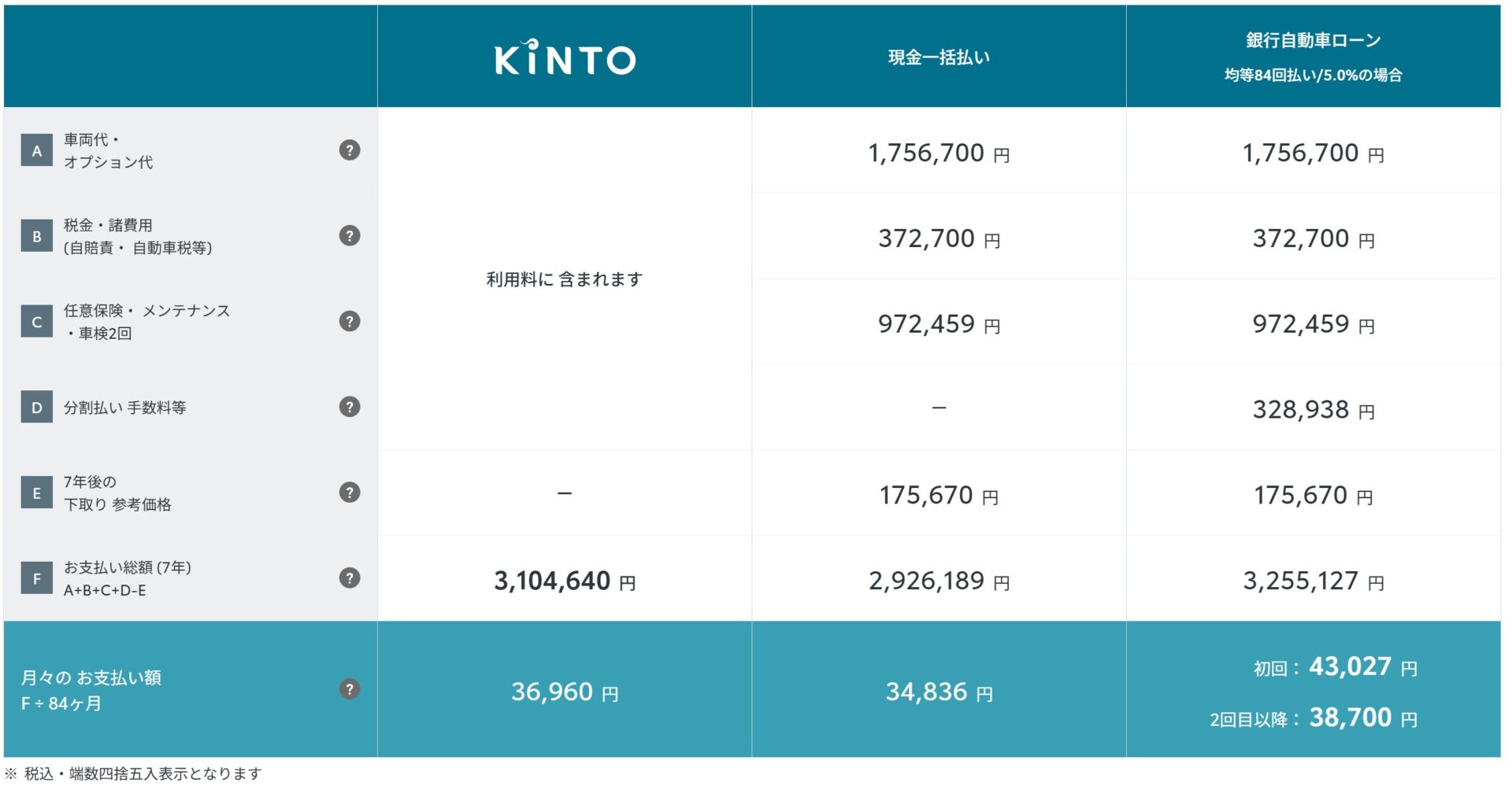 kintoシミュレーション明細表