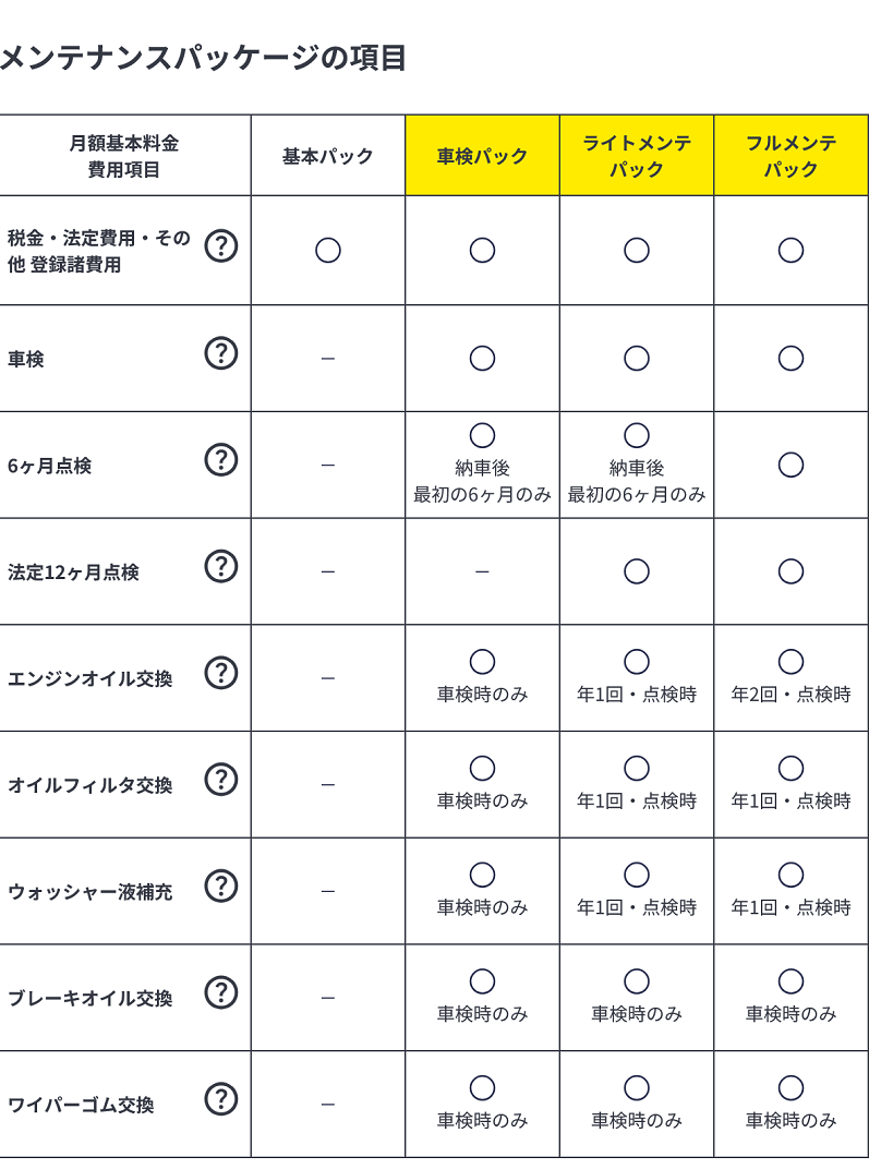 エンキロのメンテナンスパッケージ 