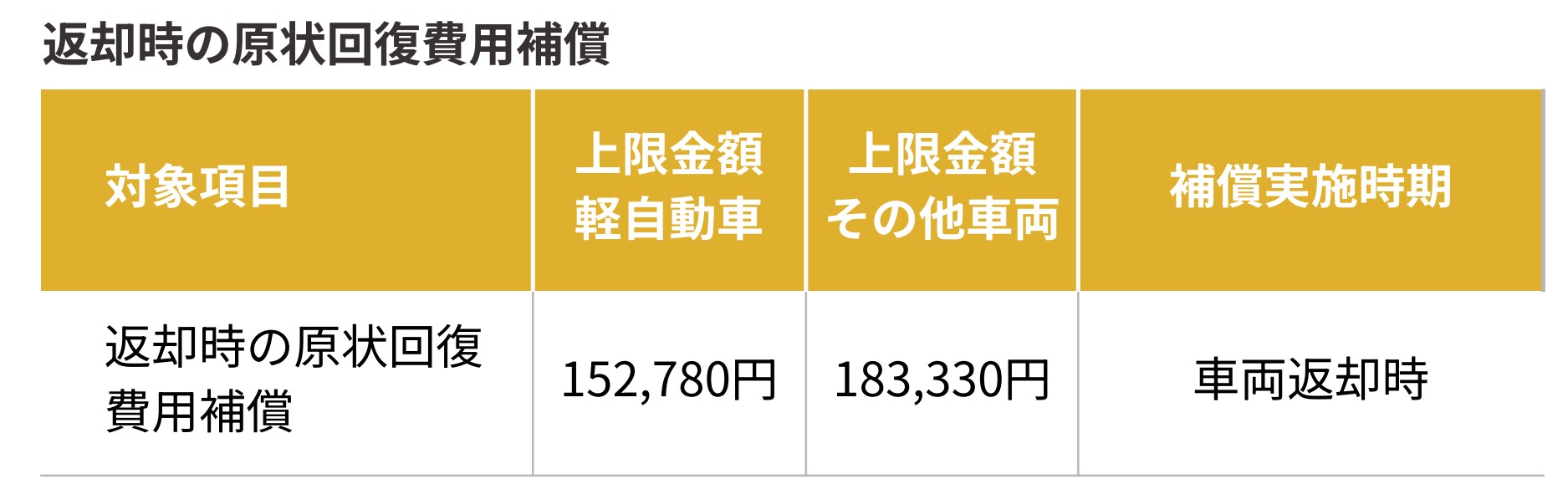 原状回復費用保証