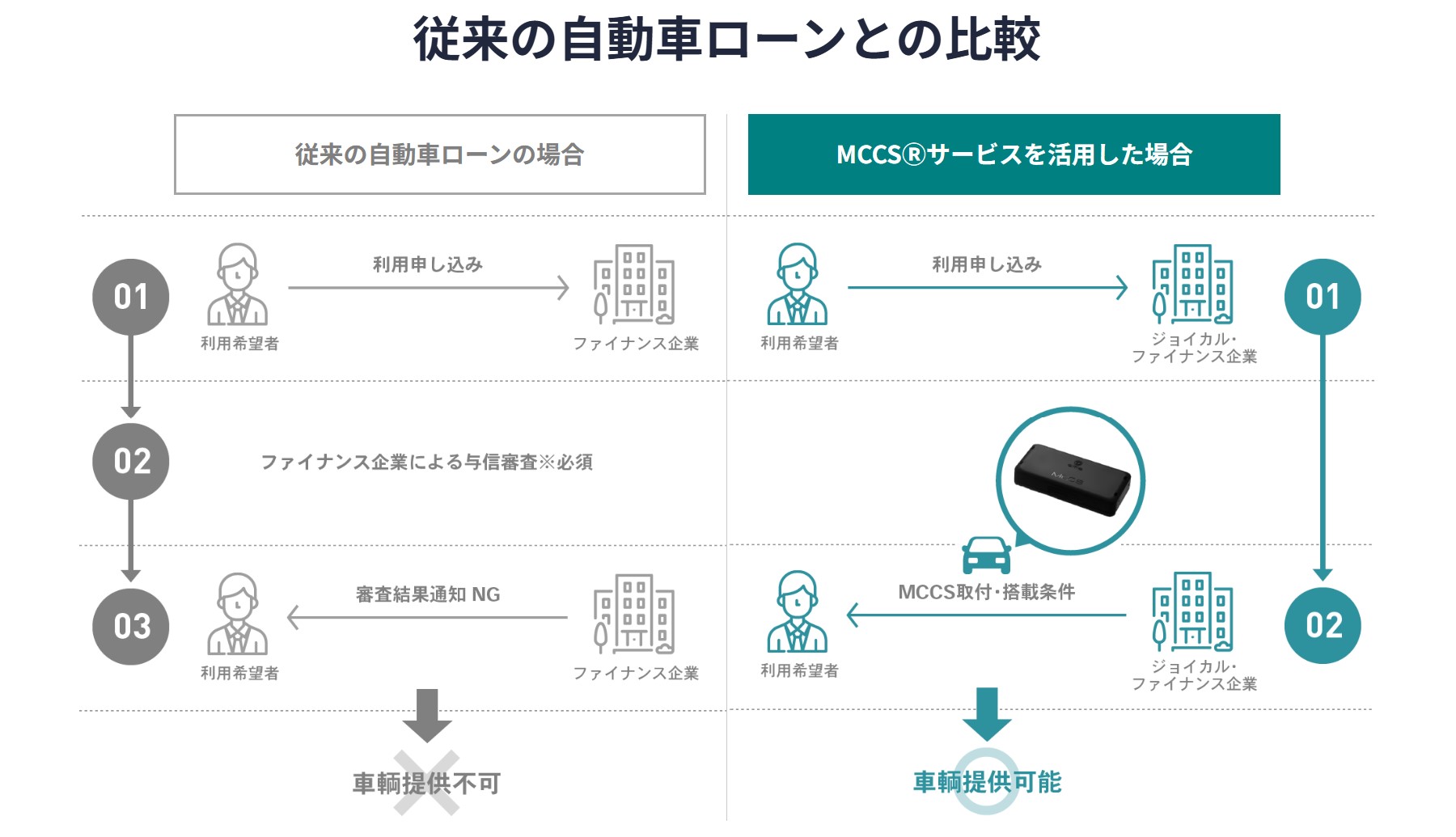 審査基準把握