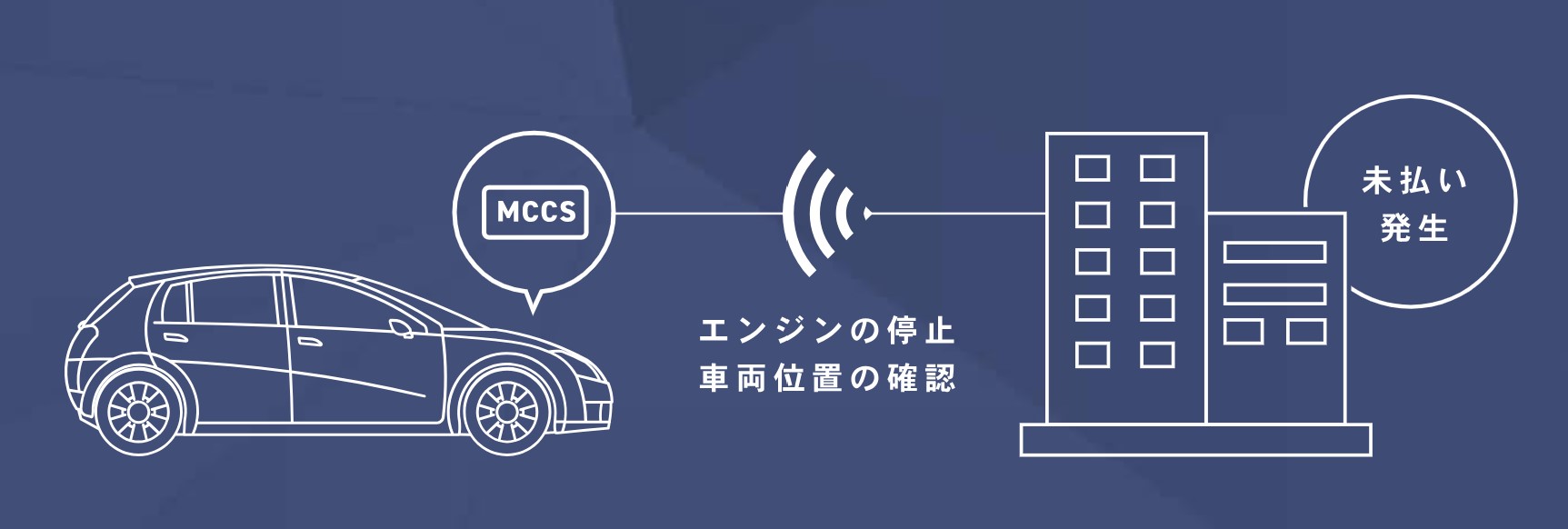 mccs