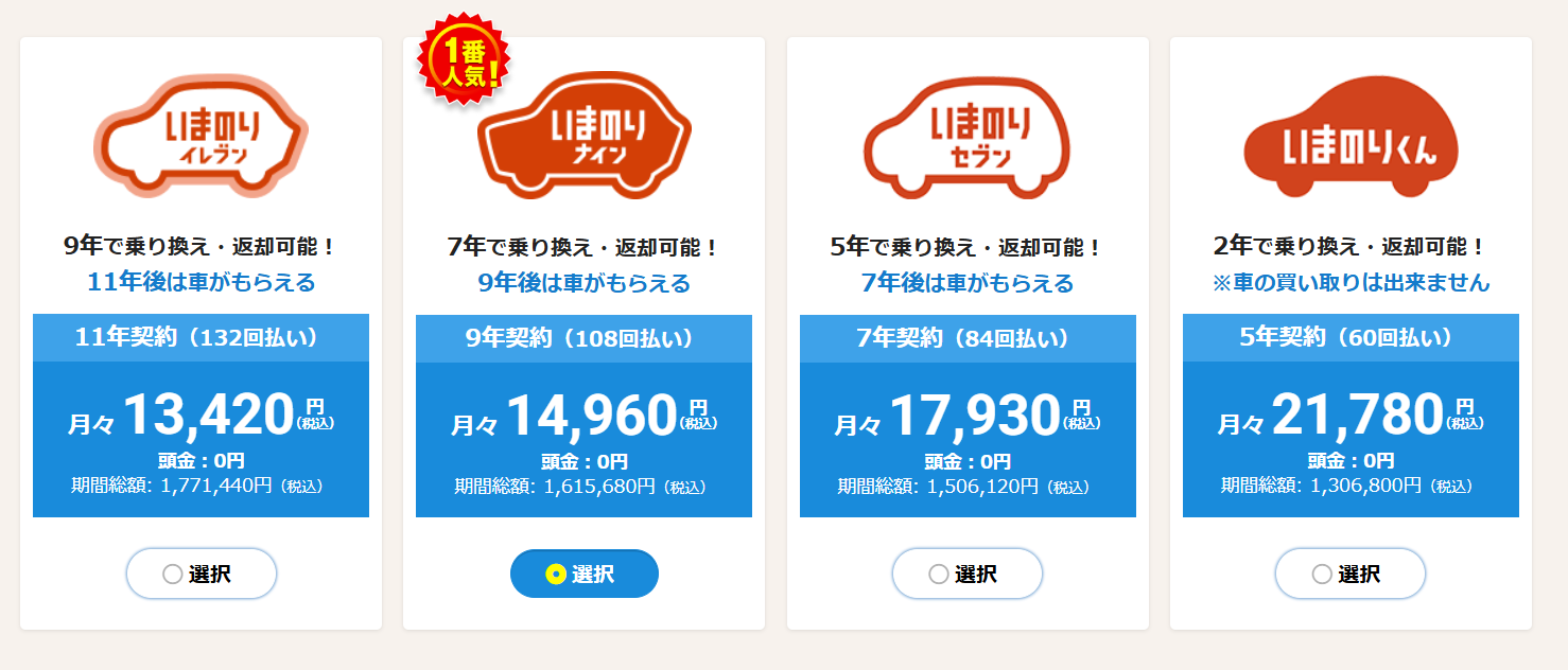 審査の流れ契約プランを選ぶ