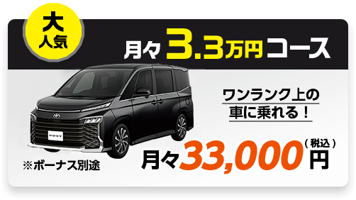 新車市場　ステップワゴン