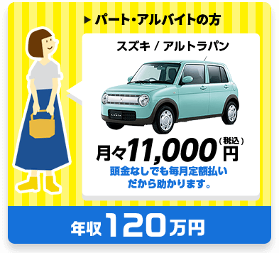 新車市場　アルトラパン