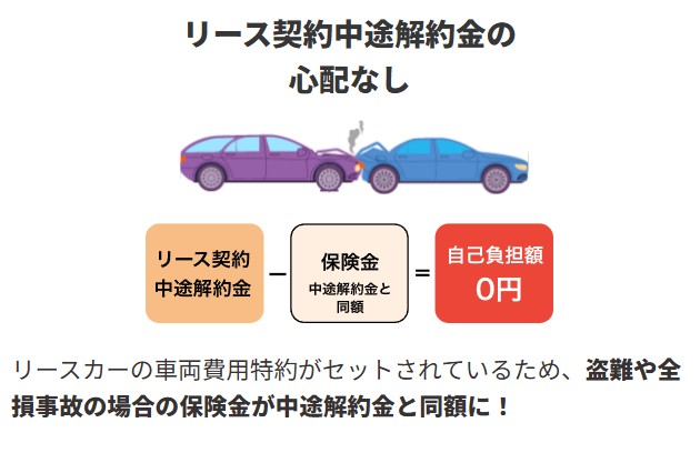 違約金保証