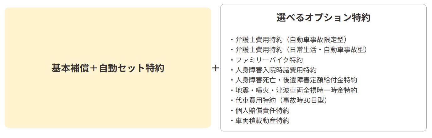 特約