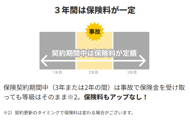 更新手続き